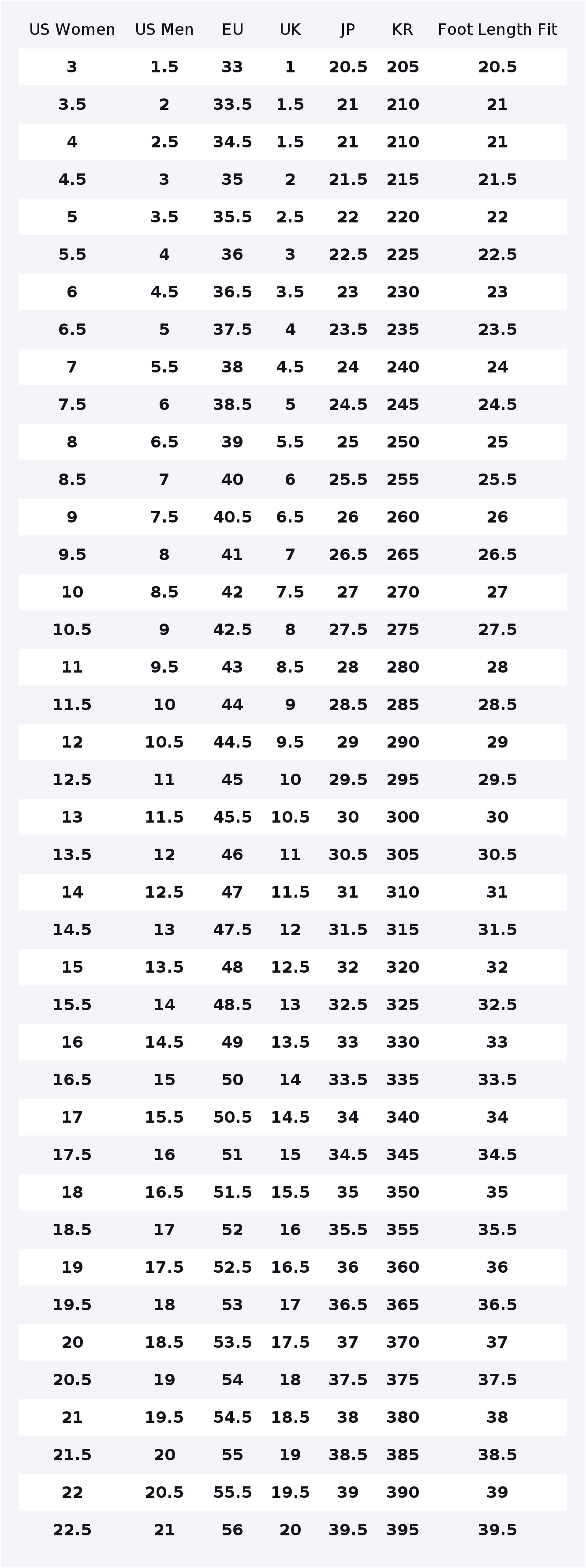 Nike Zoom Fly 5 Abrasion Resis - Nike Shoes Zoom Fly 5 评论和价格